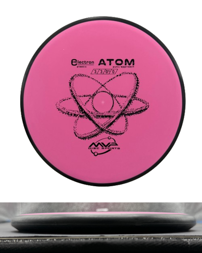 Electron Atom